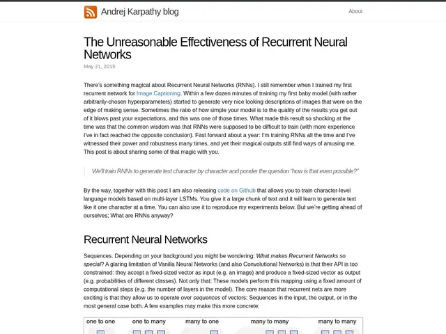 Preview of The Unreasonable Effectiveness of Recurrent Neural Networks
