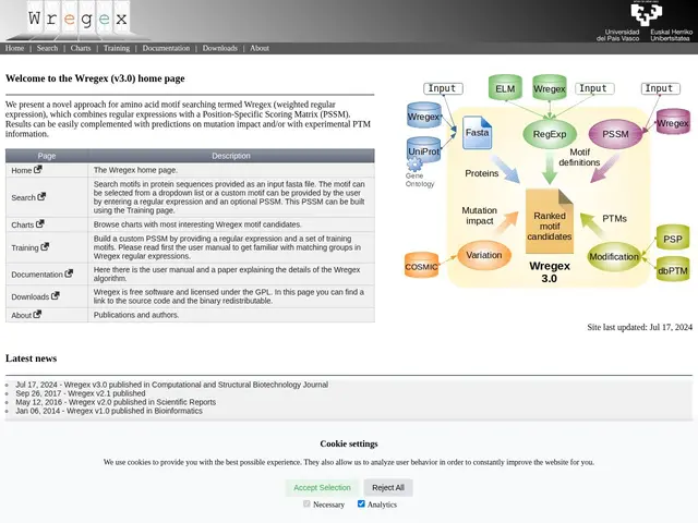 Preview of Wregex