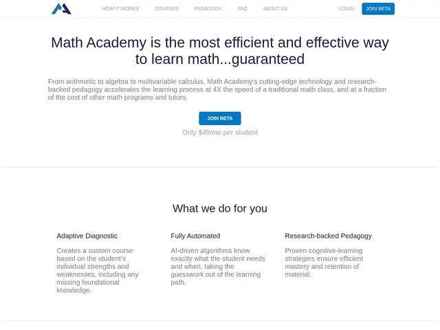 Preview of Math Academy