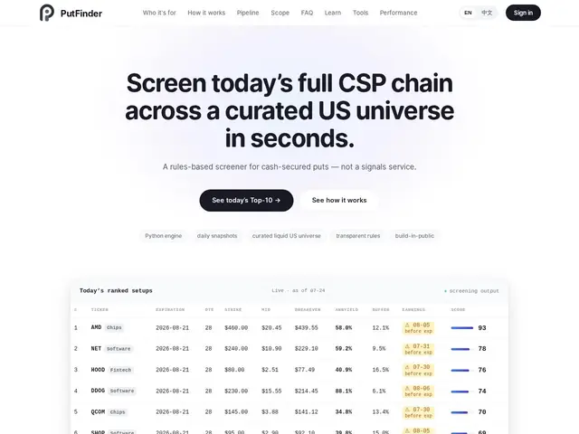 Preview of PutFinder