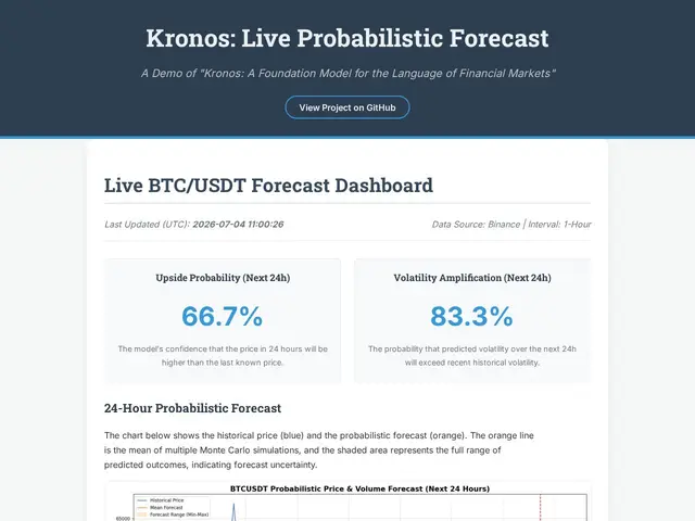 Preview of Kronos
