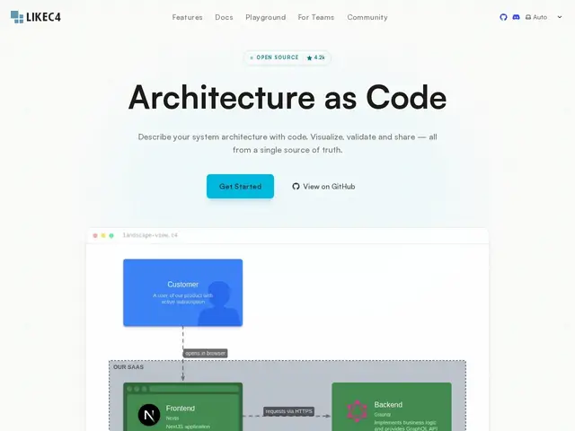 Preview of LikeC4