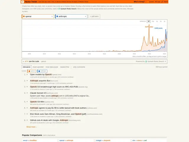 Preview of Hacker Trends