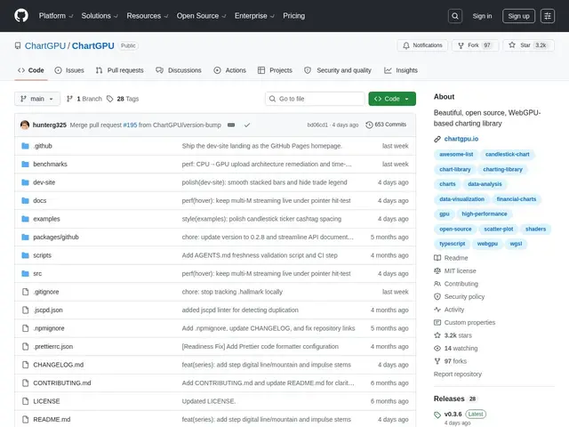 Preview of ChartGPU