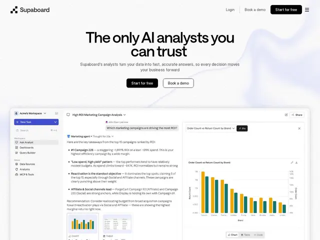 Preview of Supaboard