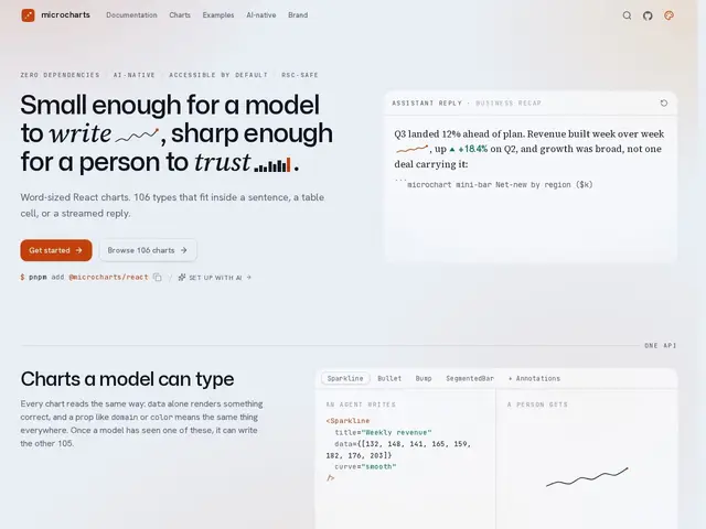 Preview of Microcharts