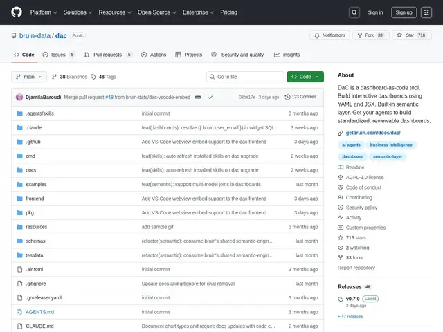 Preview of DAC - Dashboard-as-Code