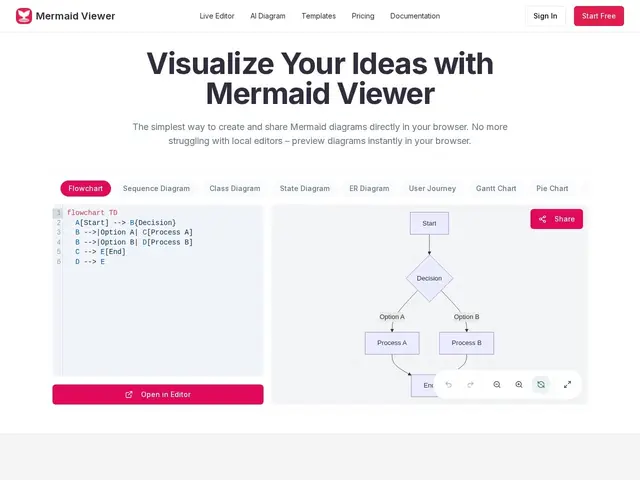 Preview of Mermaid Viewer