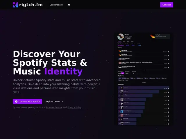Preview of rigtch.fm