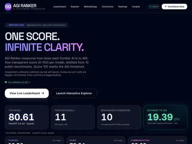 Preview of AGI Ranker