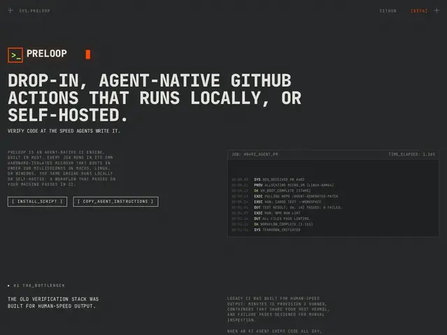 Preview of Preloop