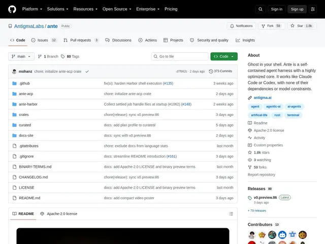 Preview of Ante