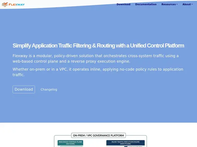 Preview of Flexway