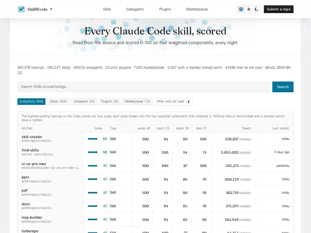 Preview of SkillWorks