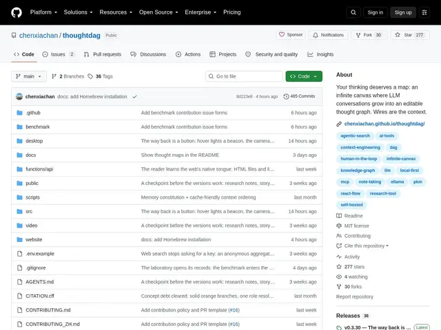 Preview of ThoughtDAG