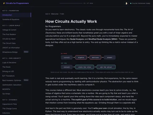 Preview of How Circuits Actually Work — for Programmers