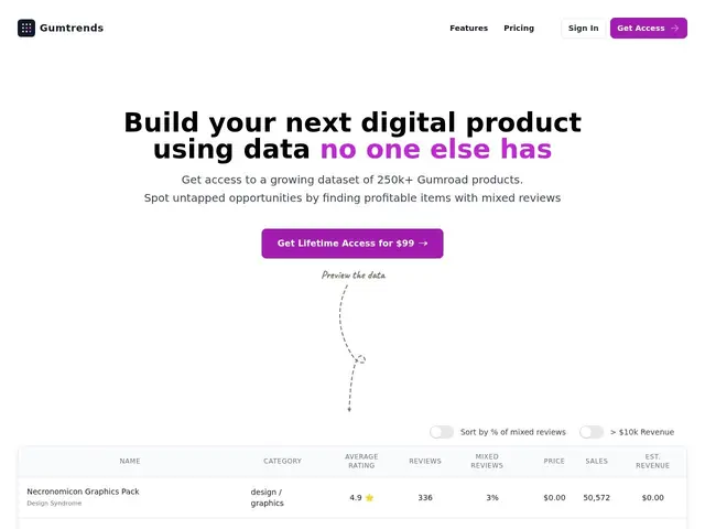 Preview of Gumtrends