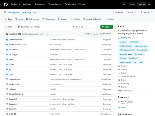 Preview of CueMap
