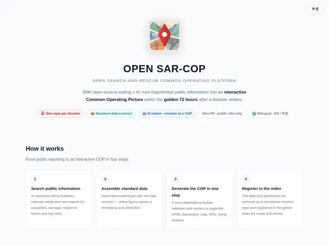 Preview of Open SAR-COP