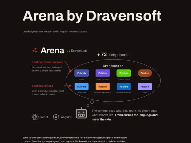 Preview of Arena