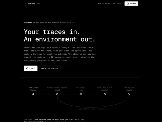 Preview of Kullback