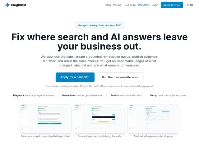Preview of BlogBurst